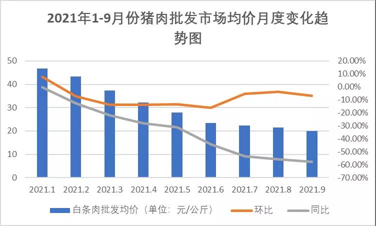 豬肉價格波動大，養(yǎng)豬場不要慌！